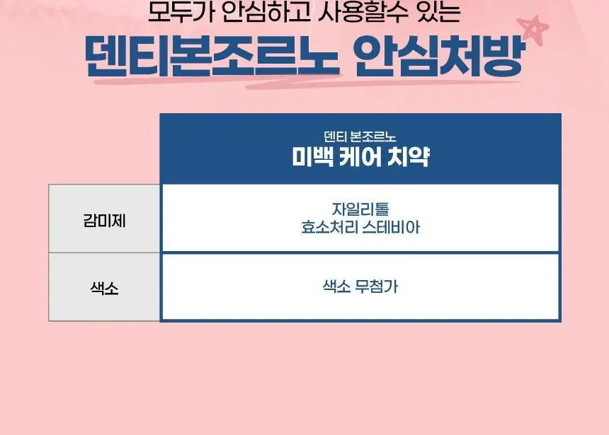 [대용량] 덴티본조르노 고불소/미백 치약 100g 3+1개 (+혀클리너 증정) 상세페이지 11